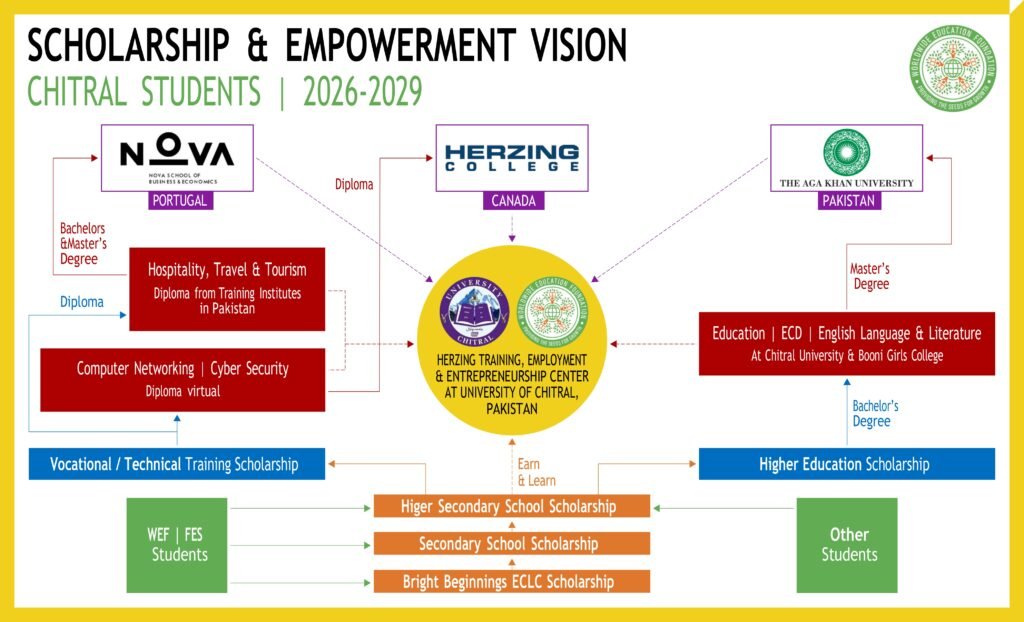 Scholorship vision for WEF